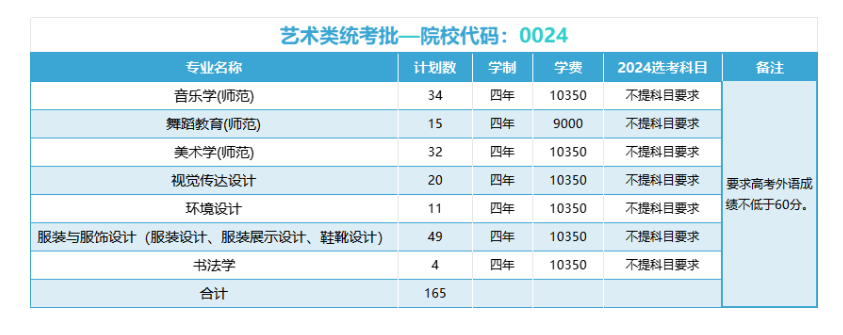 2024温州大学艺术类招生计划-各专业招生人数是多少