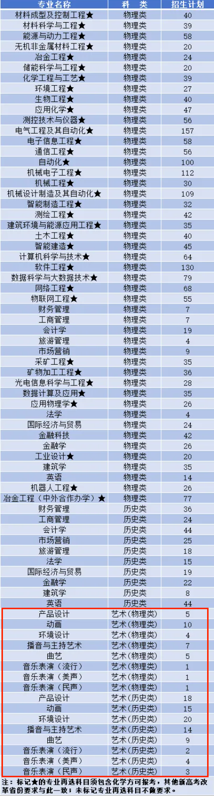 2024辽宁科技大学艺术类招生计划-各专业招生人数是多少