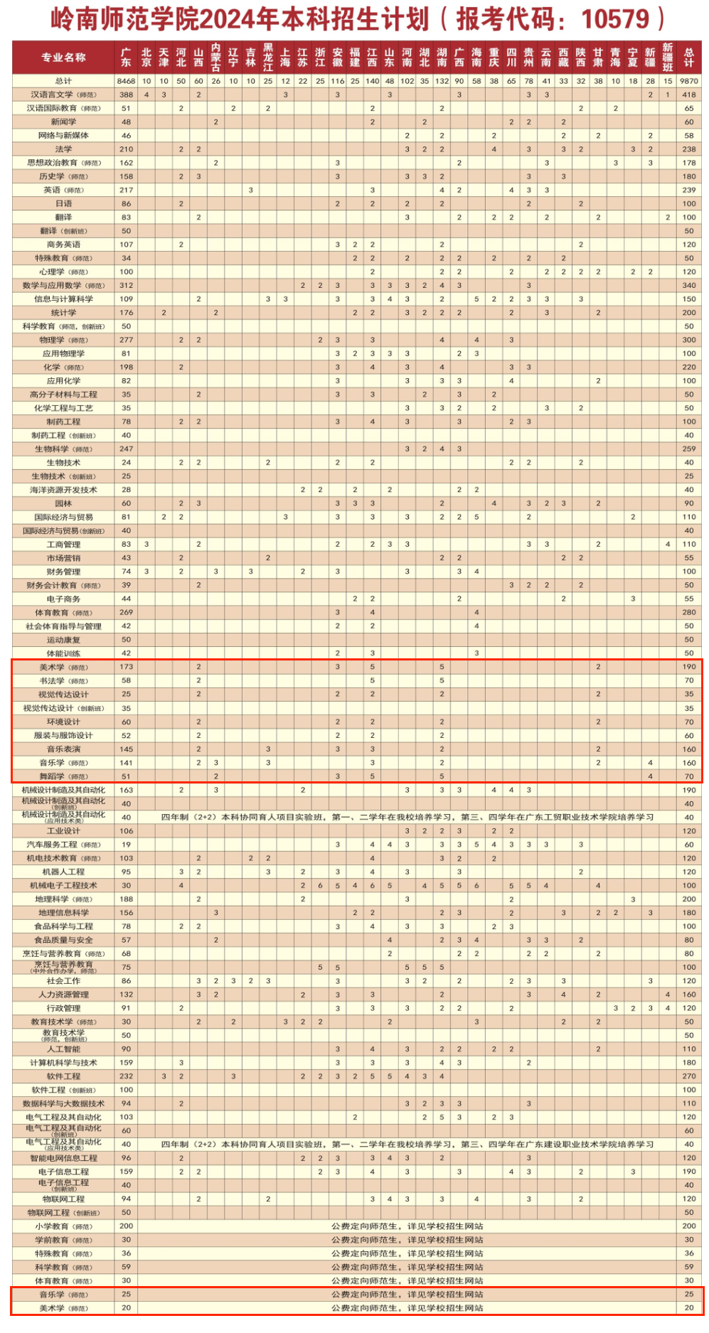 2024岭南师范学院艺术类招生计划-各专业招生人数是多少
