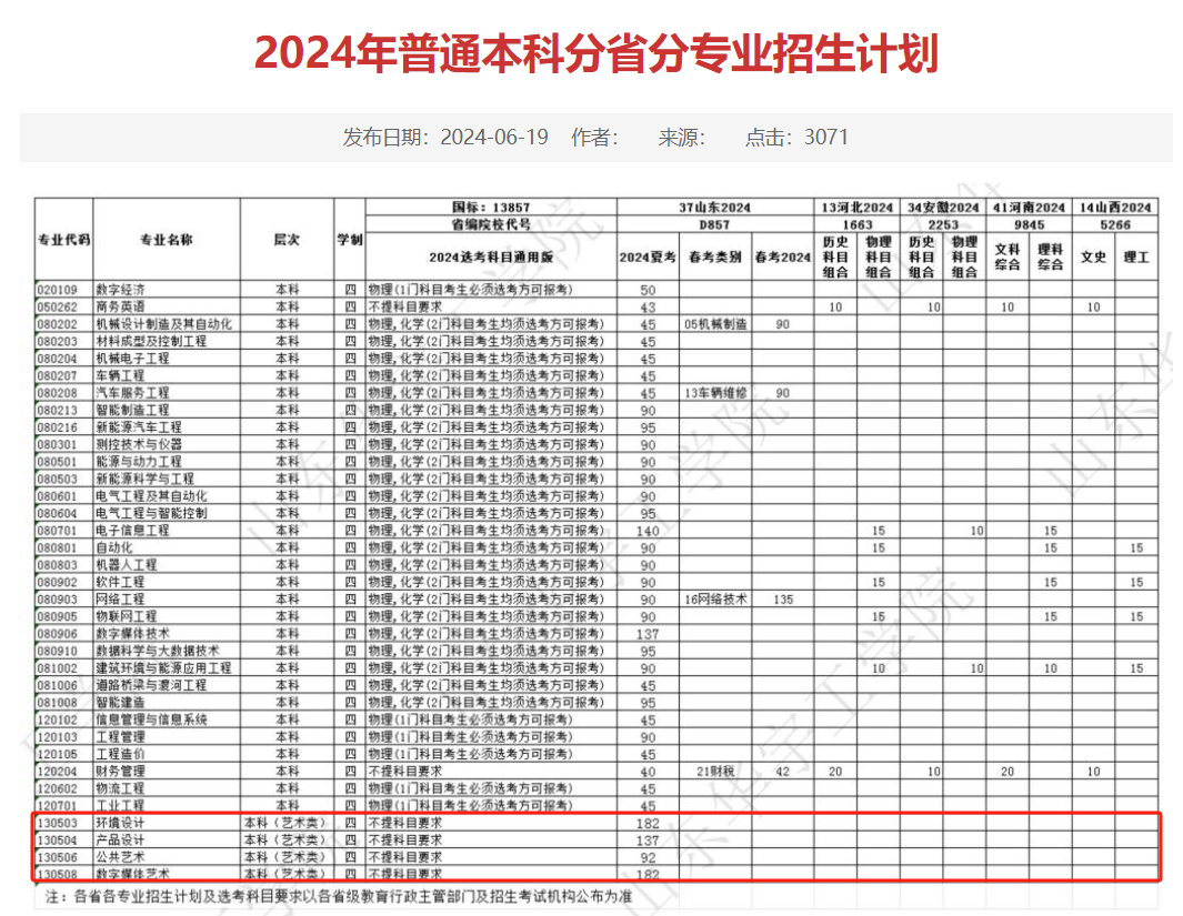 2024山东华宇工半岛在线注册艺术类招生计划-各专业招生人数是多少