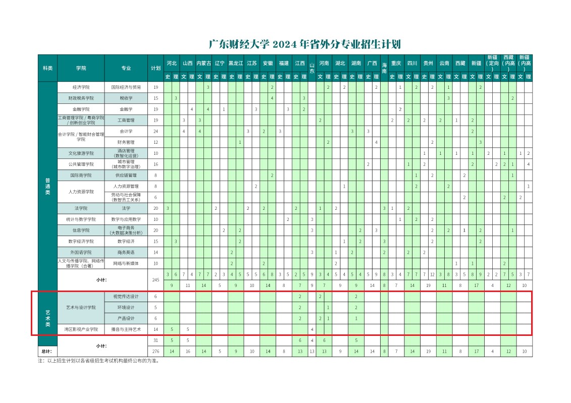 2024广东财经大学艺术类招生计划-各专业招生人数是多少