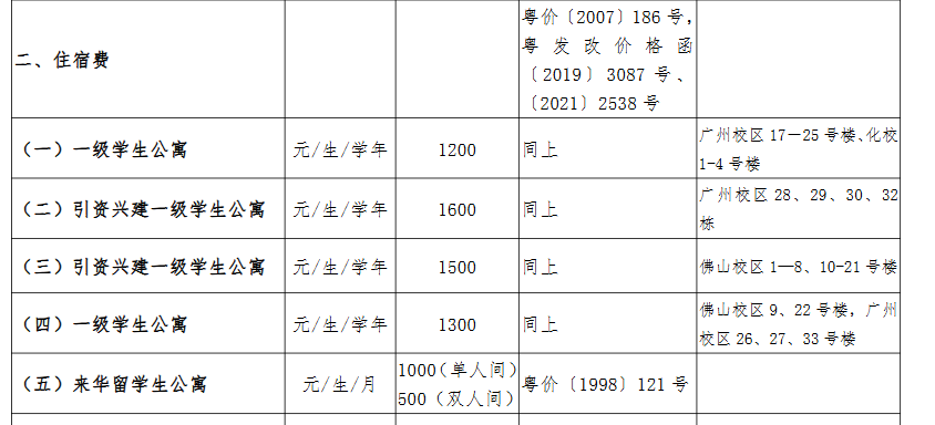 2024广东财经大学艺术类学费多少钱一年-各专业收费标准