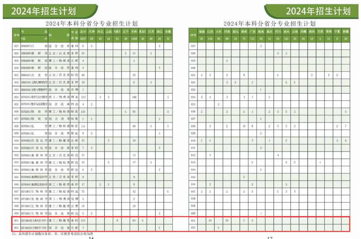 2024通化师范学院中外合作办学招生计划-各专业招生人数是多少