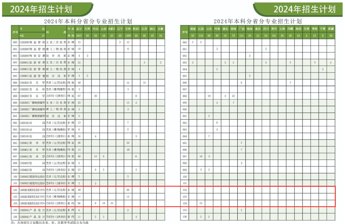 2024通化师范学院中外合作办学招生计划-各专业招生人数是多少