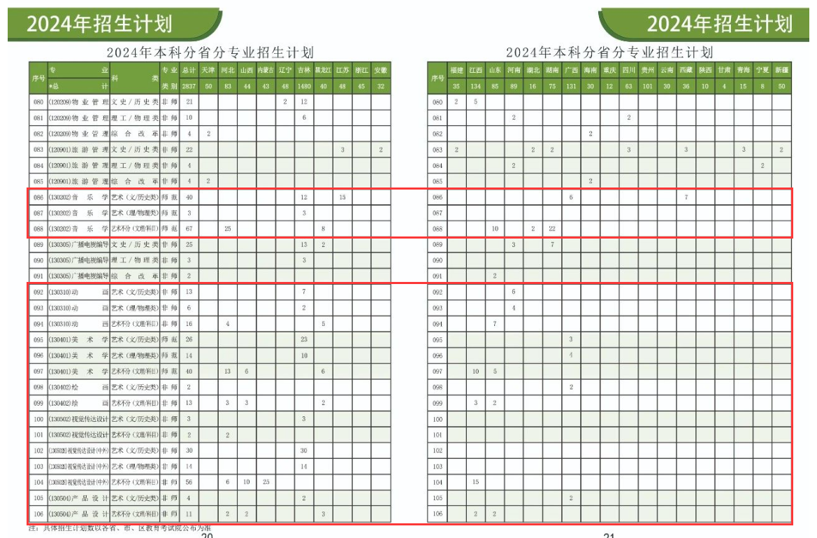 2024通化师范半岛在线注册艺术类招生计划-各专业招生人数是多少