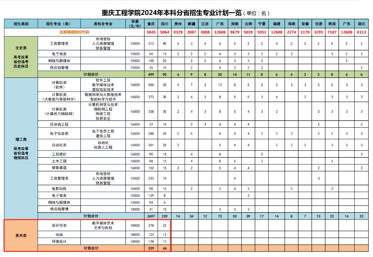 2024重庆工程半岛在线注册艺术类学费多少钱一年-各专业收费标准