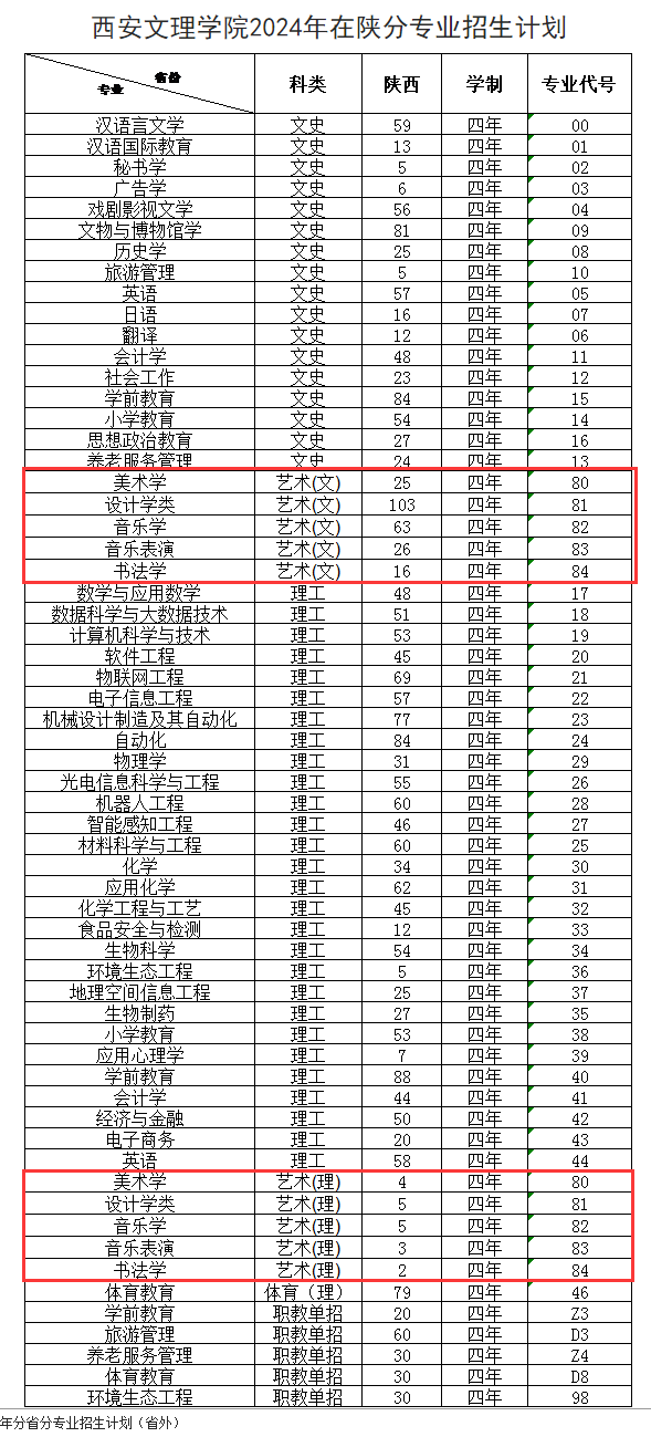 西安文理半岛在线注册艺术类专业有哪些？