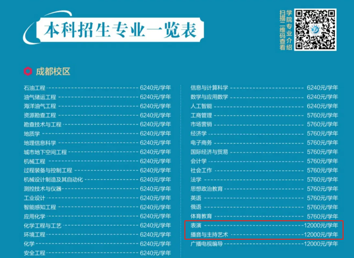 2024西南石油大学艺术类学费多少钱一年-各专业收费标准