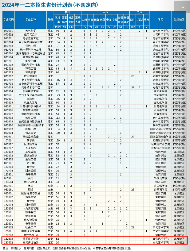 2024成都信息工程大学艺术类招生计划-各专业招生人数是多少