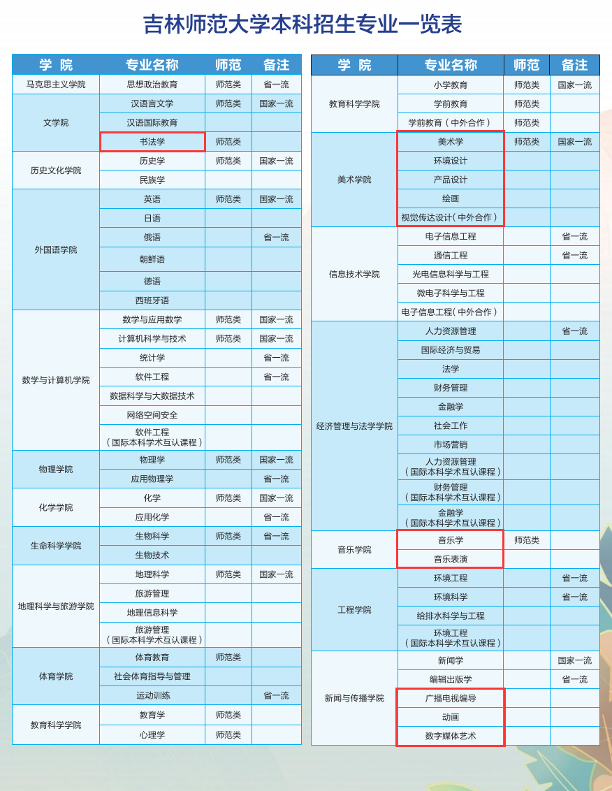 吉林师范大学艺术类专业有哪些？