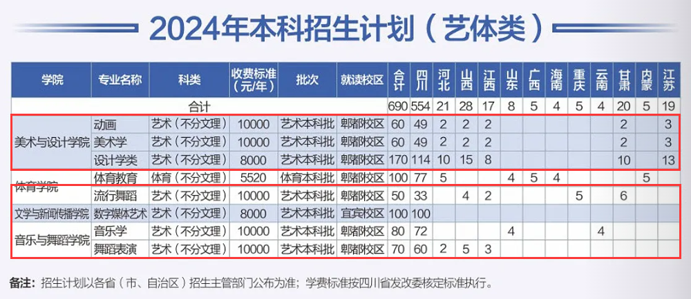 2024西华大学艺术类学费多少钱一年-各专业收费标准