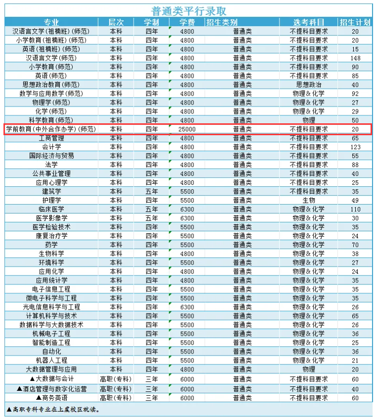 2024绍兴文理半岛在线注册中外合作办学招生计划-各专业招生人数是多少