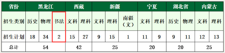 2024广州新华半岛在线注册艺术类招生计划-各专业招生人数是多少