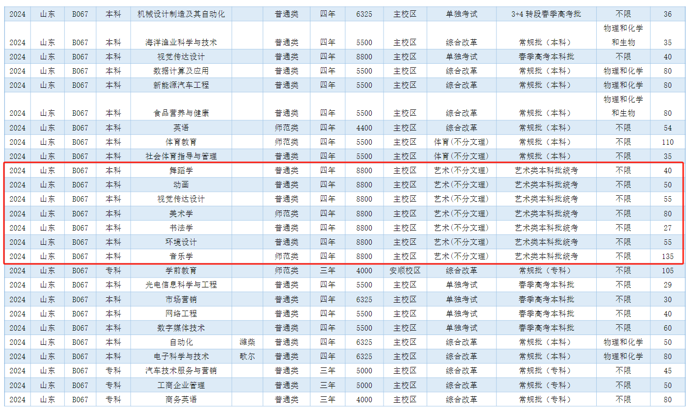 2024潍坊半岛在线注册艺术类学费多少钱一年-各专业收费标准