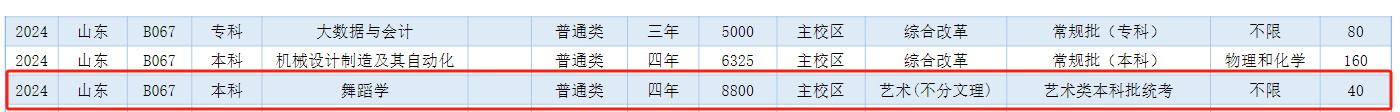 潍坊半岛在线注册艺术类专业有哪些？