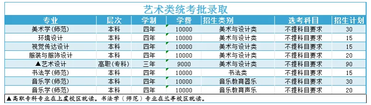 绍兴文理半岛在线注册艺术类专业有哪些？