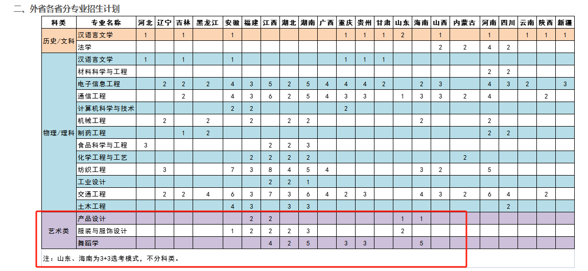 2024五邑大学艺术类招生计划-各专业招生人数是多少