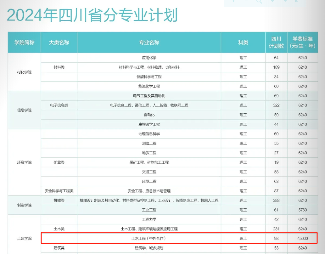 2024西南科技大学中外合作办学学费多少钱一年-各专业收费标准