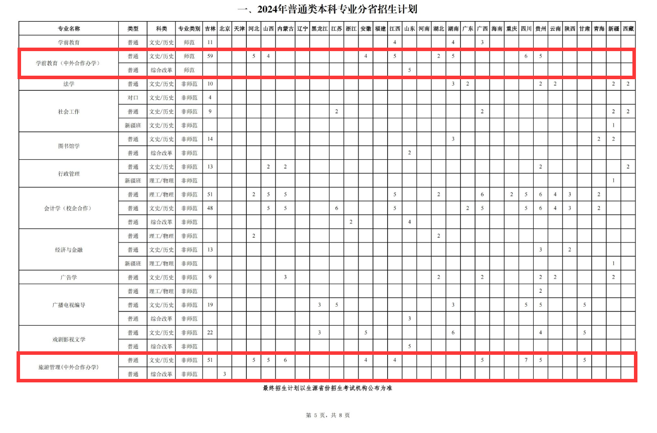 2024长春师范大学中外合作办学招生计划-各专业招生人数是多少