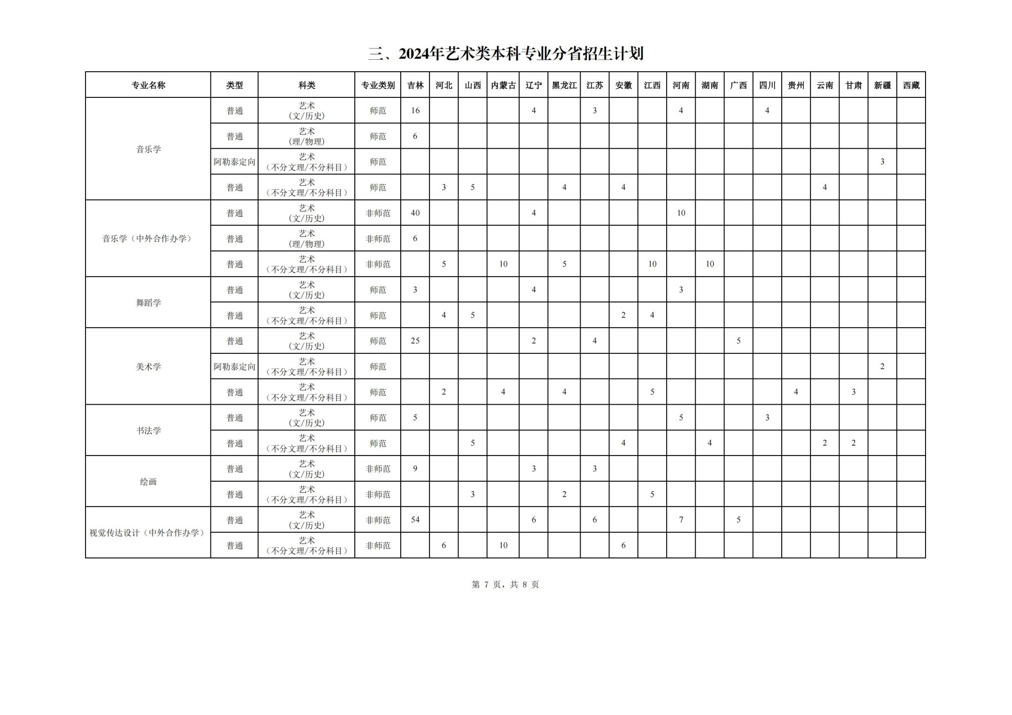 2024长春师范大学艺术类招生计划-各专业招生人数是多少