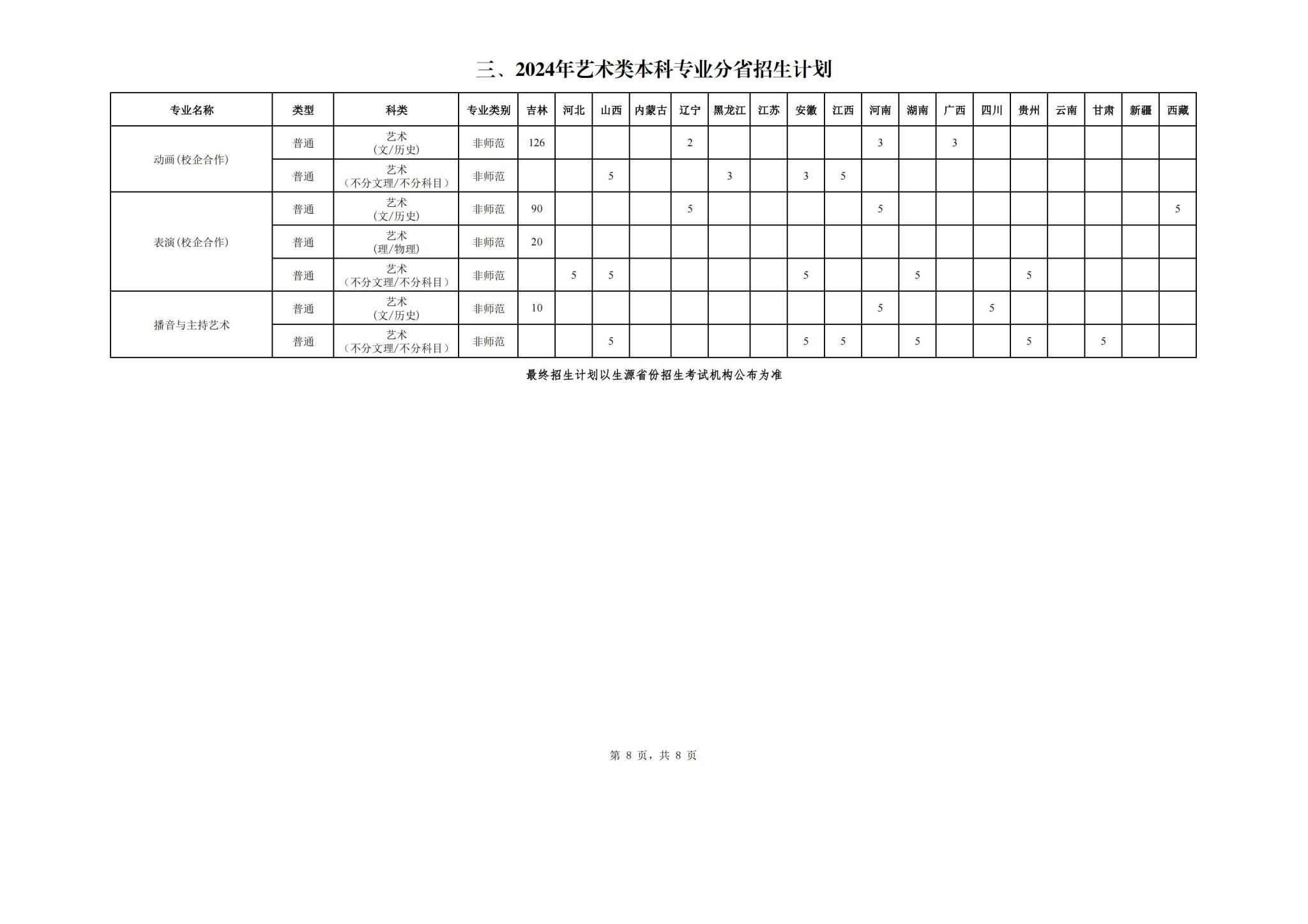 2024长春师范大学艺术类招生计划-各专业招生人数是多少