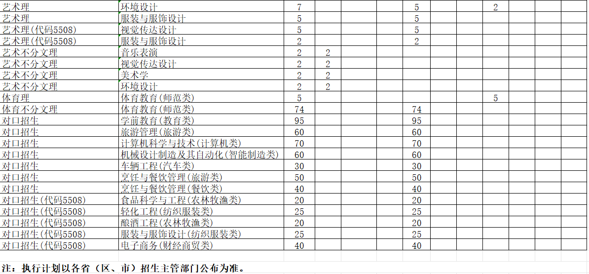 2024四川轻化工大学中外合作办学招生计划-各专业招生人数是多少