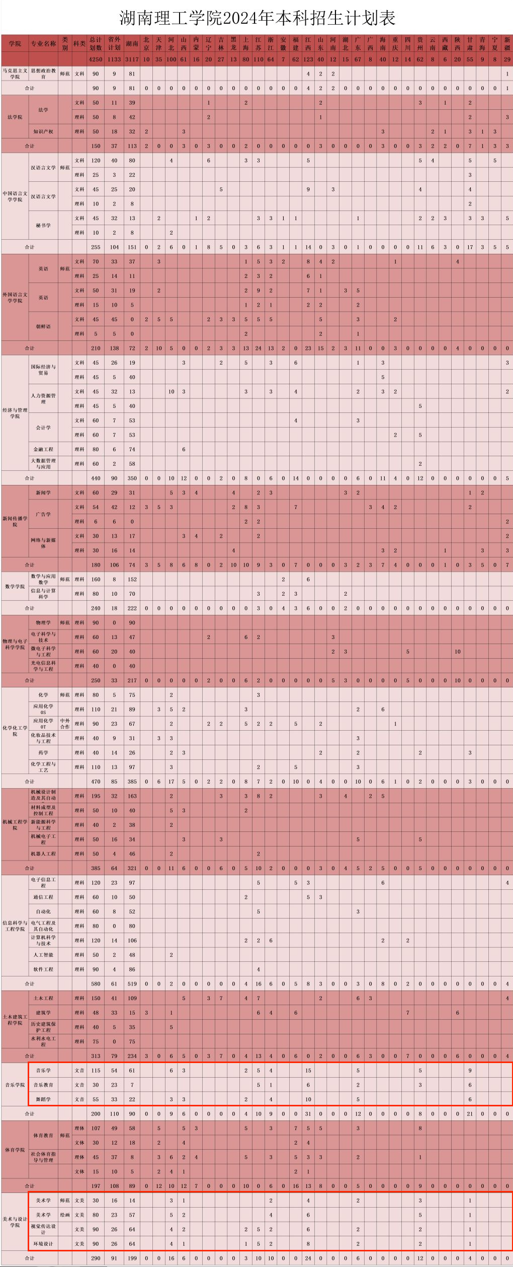 2024湖南理工学院艺术类招生计划-各专业招生人数是多少