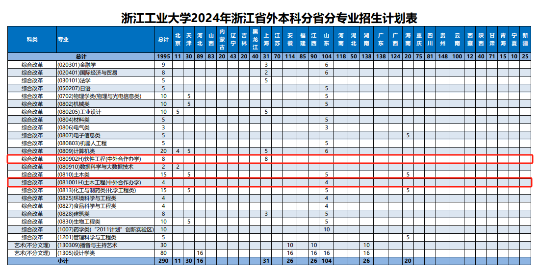 2024浙江工业大学中外合作办学招生计划-各专业招生人数是多少