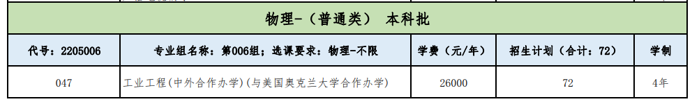 2024长春工业大学中外合作办学招生计划-各专业招生人数是多少