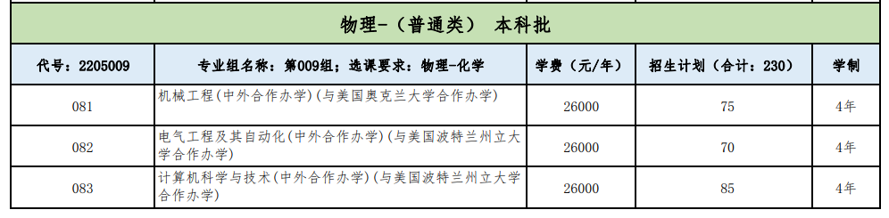 2024长春工业大学中外合作办学招生计划-各专业招生人数是多少