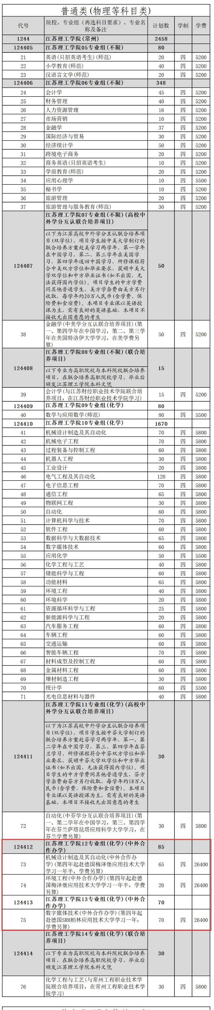 江苏理工半岛在线注册中外合作办学专业有哪些？