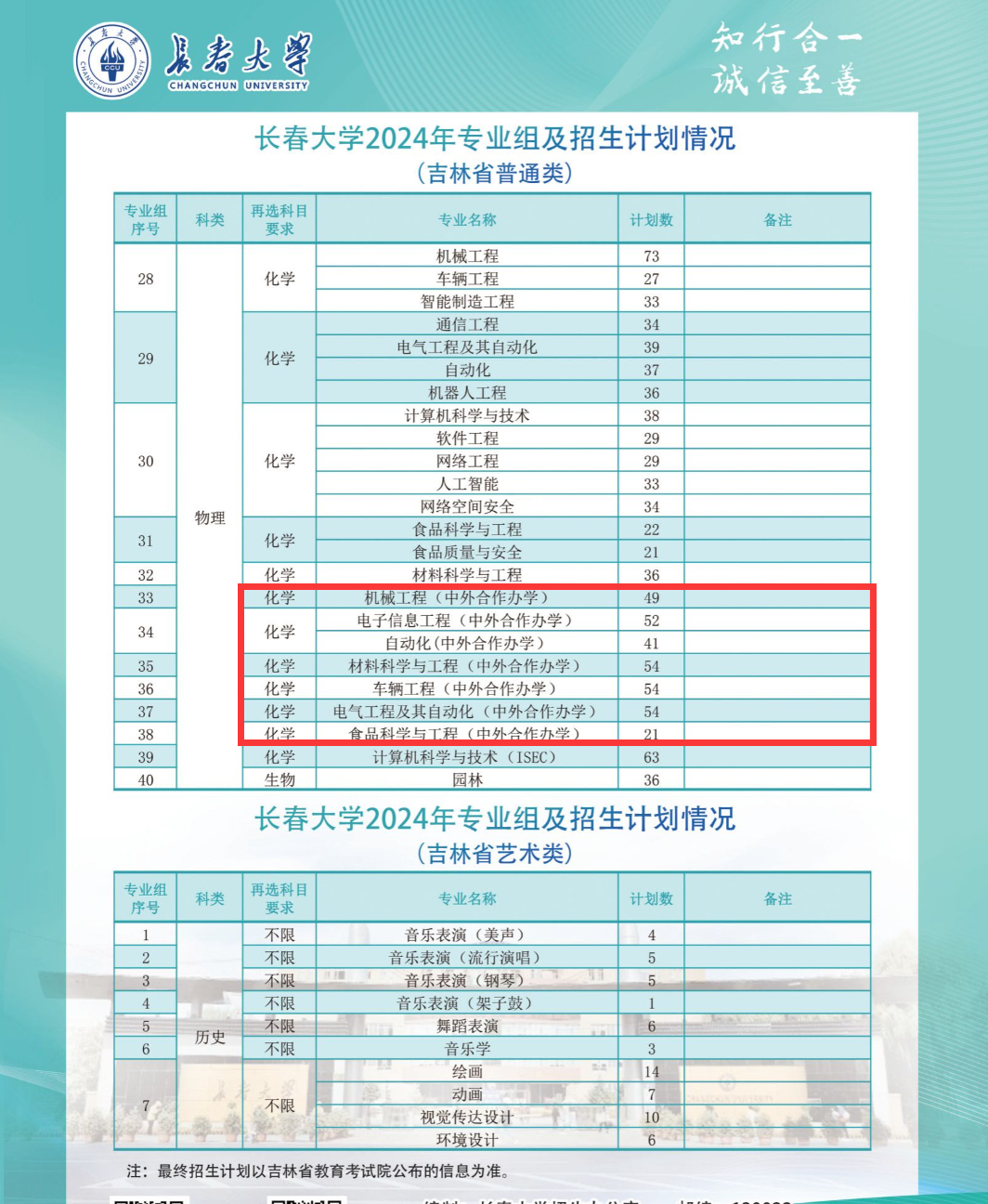 2024长春大学中外合作办学招生计划-各专业招生人数是多少