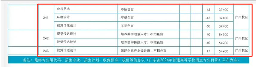 2024广州工商学院艺术类学费多少钱一年-各专业收费标准