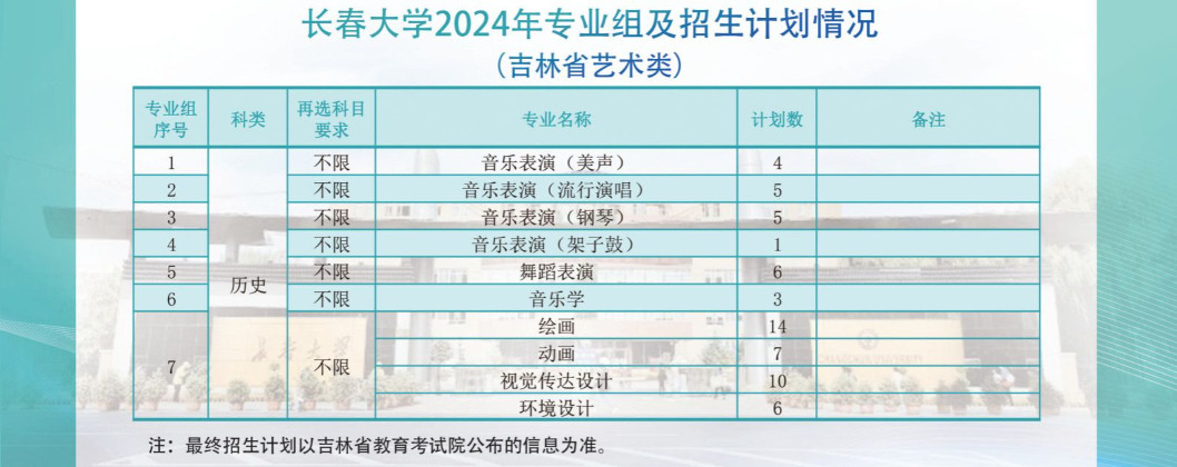 2024长春大学艺术类招生计划-各专业招生人数是多少