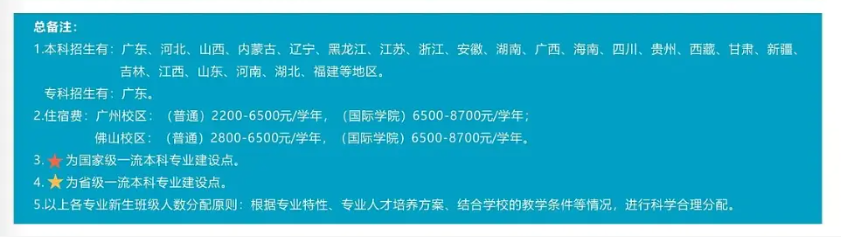 2024广州工商学院艺术类学费多少钱一年-各专业收费标准