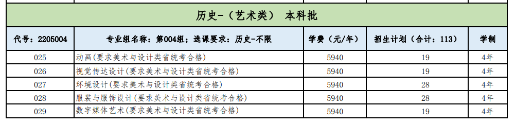 长春工业大学艺术类专业有哪些？