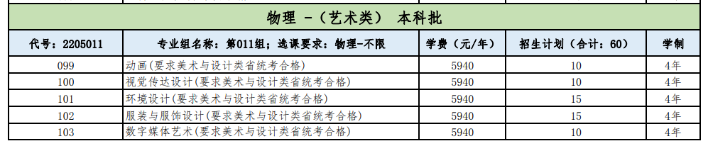 长春工业大学艺术类专业有哪些？