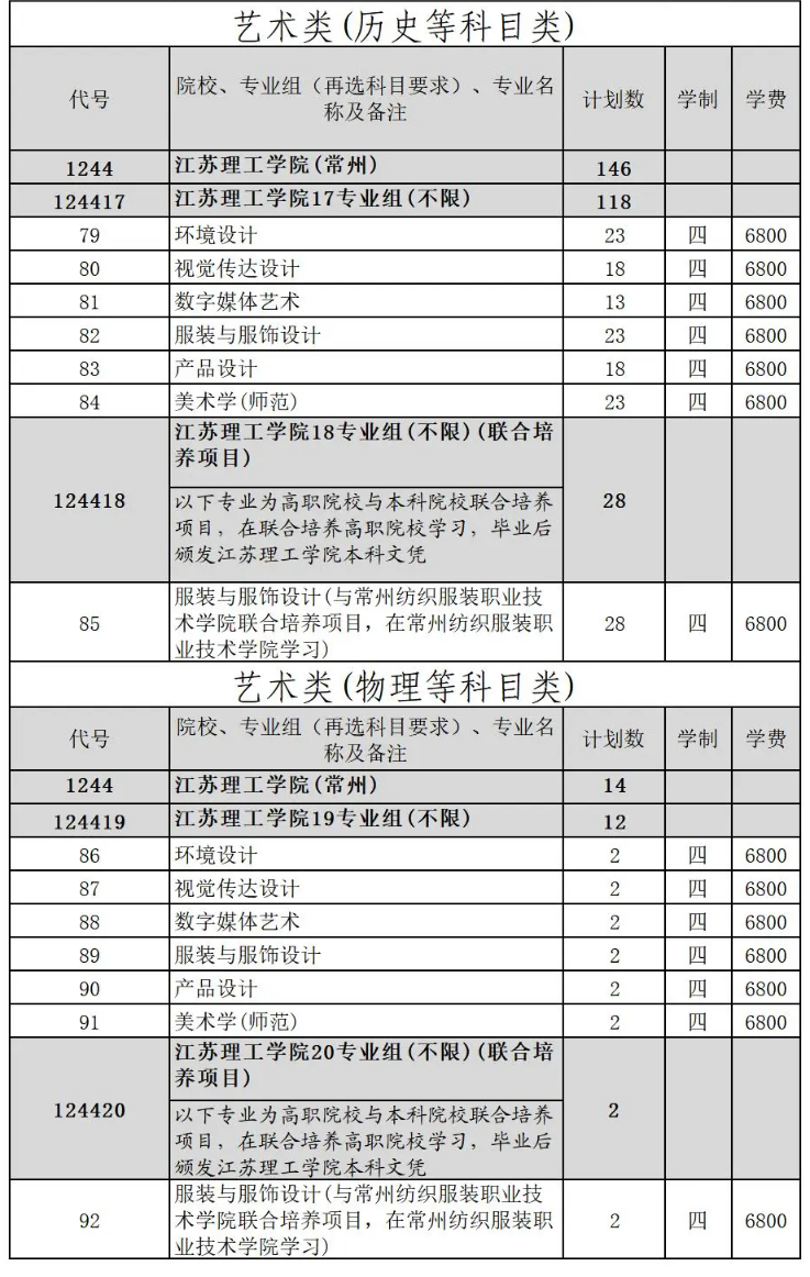 江苏理工半岛在线注册艺术类专业有哪些？