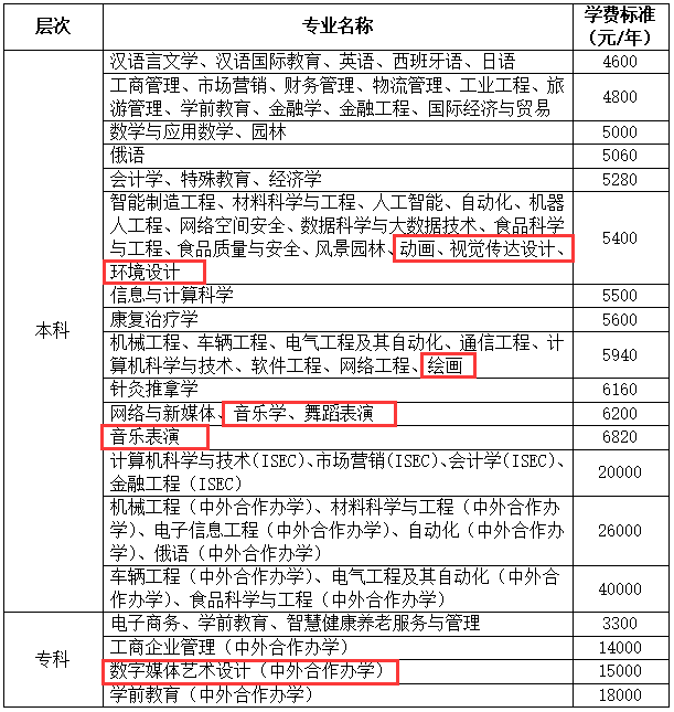 2024长春大学艺术类学费多少钱一年-各专业收费标准