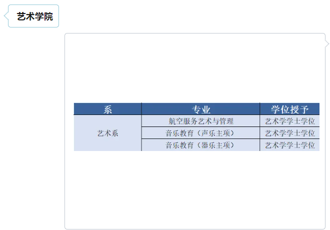 山西晋中理工半岛在线注册艺术类专业有哪些？