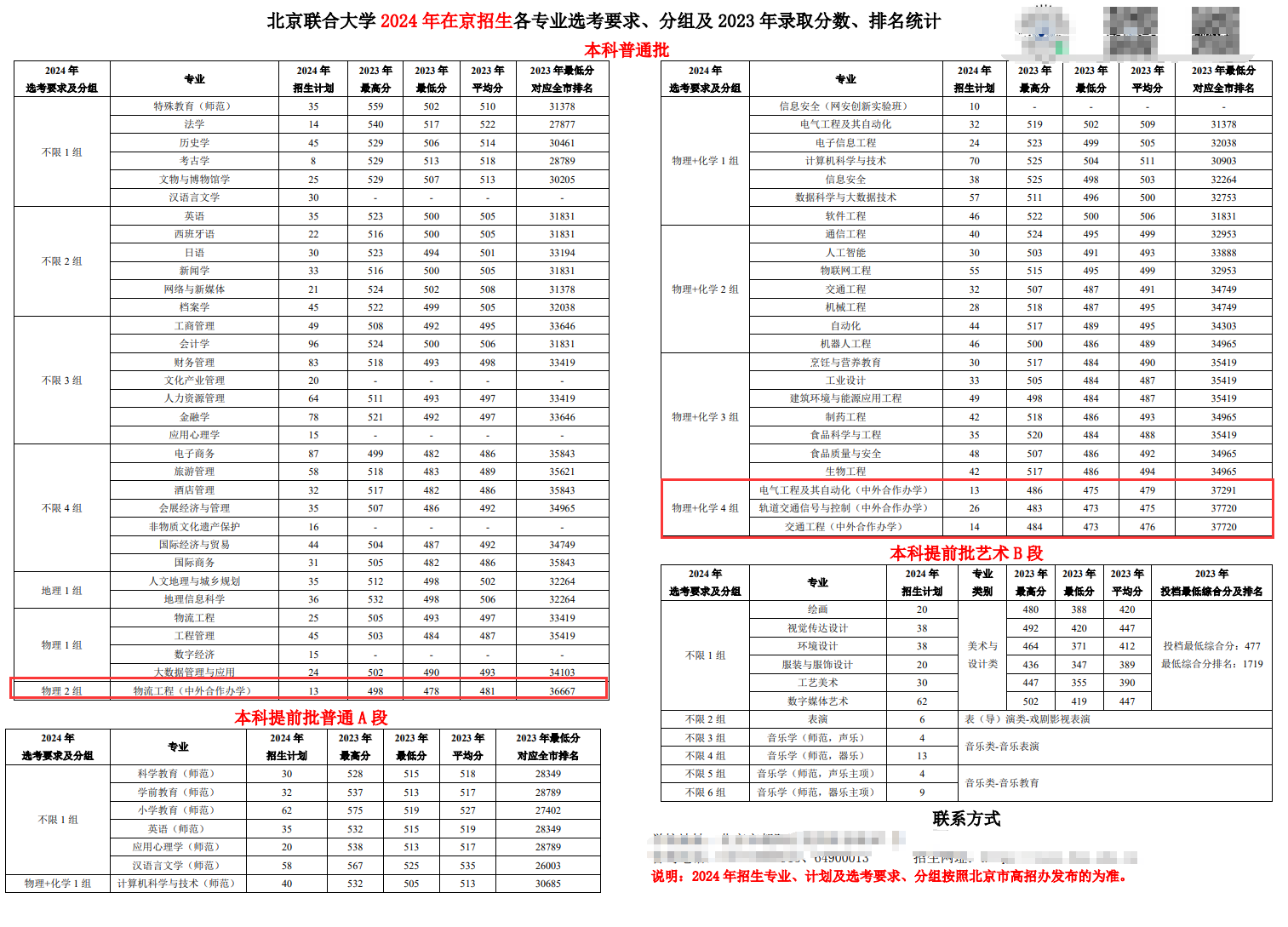 2024北京联合大学中外合作办学招生计划-各专业招生人数是多少