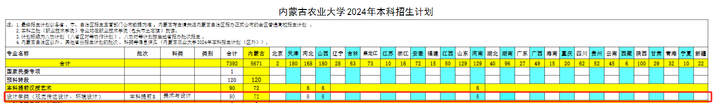 2024内蒙古农业大学艺术类招生计划-各专业招生人数是多少