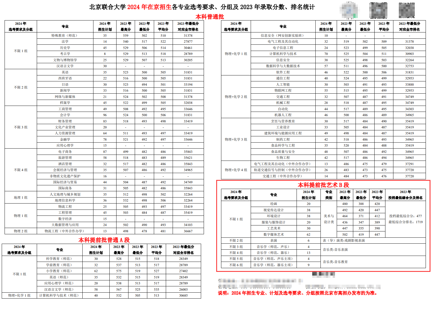 2024北京联合大学艺术类招生计划-各专业招生人数是多少