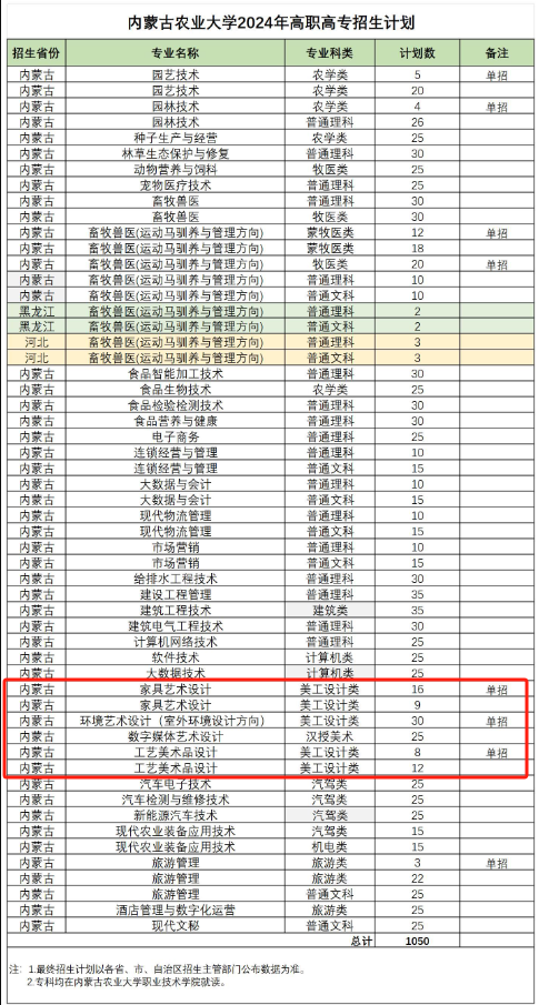 2024内蒙古农业大学艺术类招生计划-各专业招生人数是多少