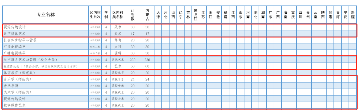 内蒙古民族大学艺术类专业有哪些？