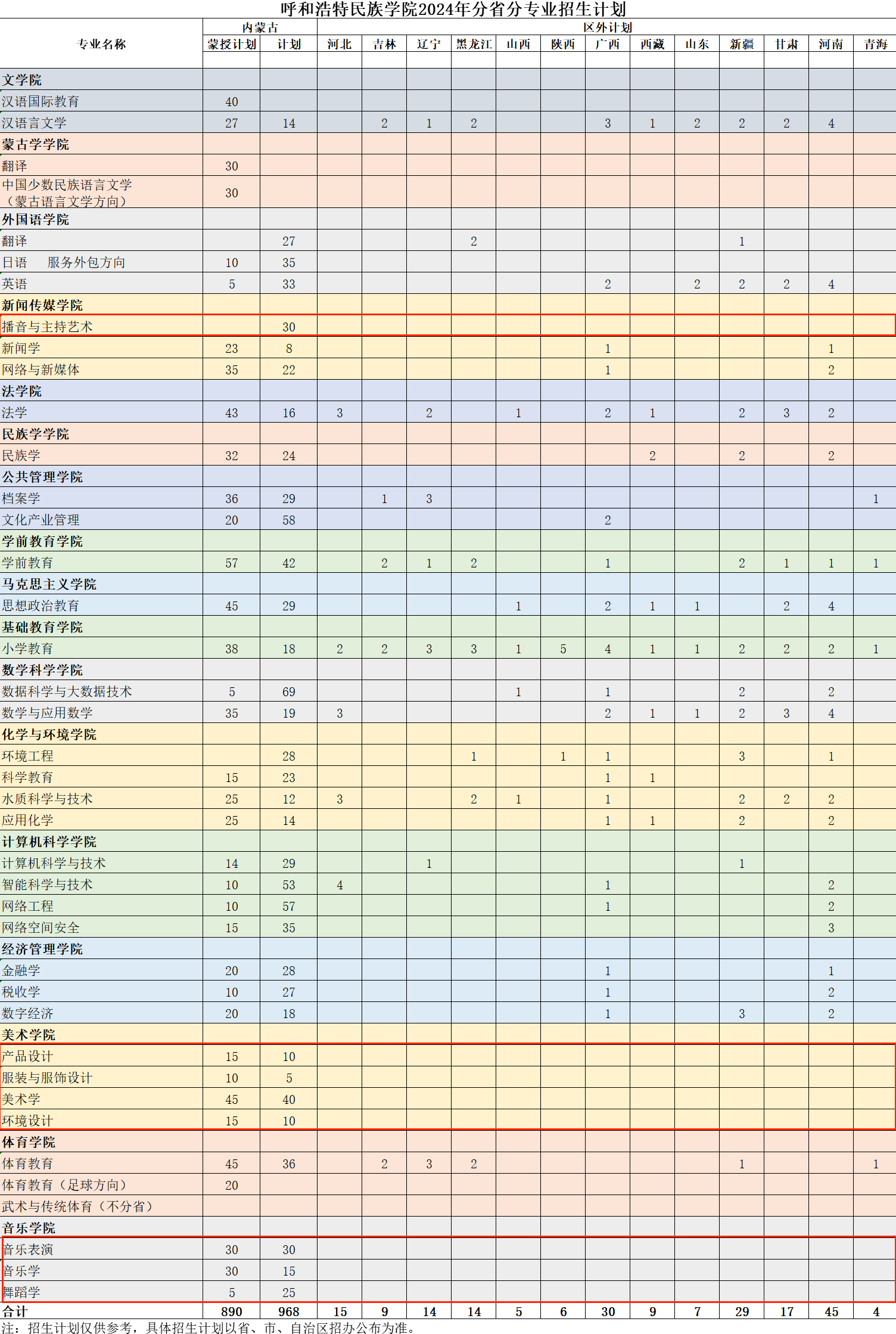 呼和浩特民族学院艺术类专业有哪些？