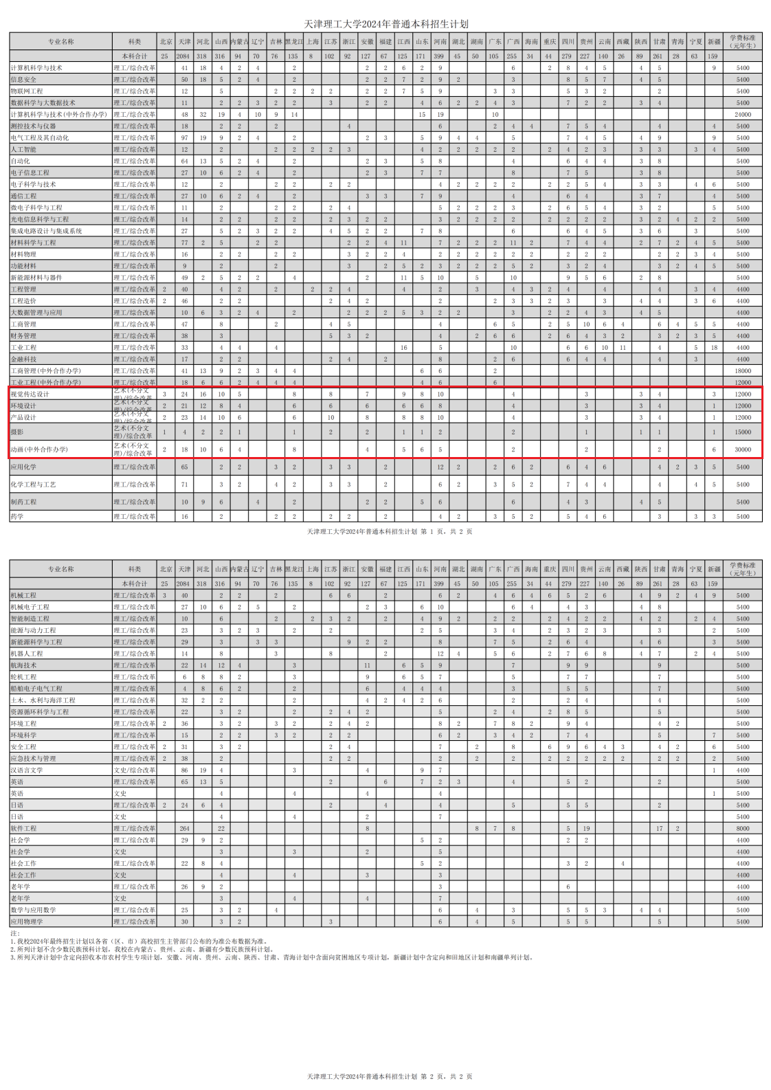 天津理工大学艺术类专业有哪些？