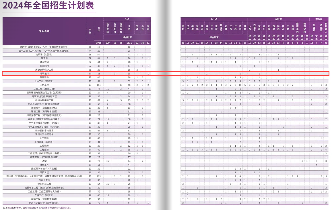 北京建筑大学艺术类专业有哪些？