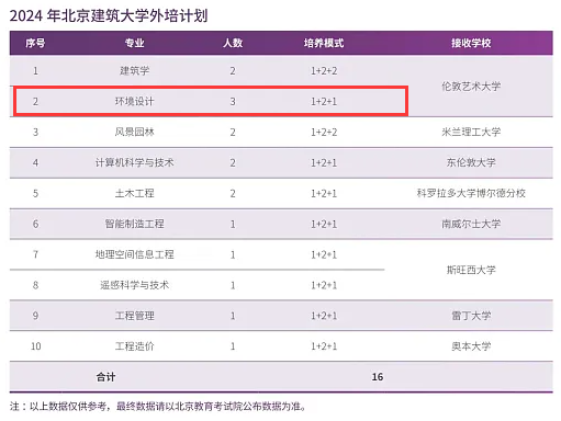 2024北京建筑大学艺术类招生计划-各专业招生人数是多少