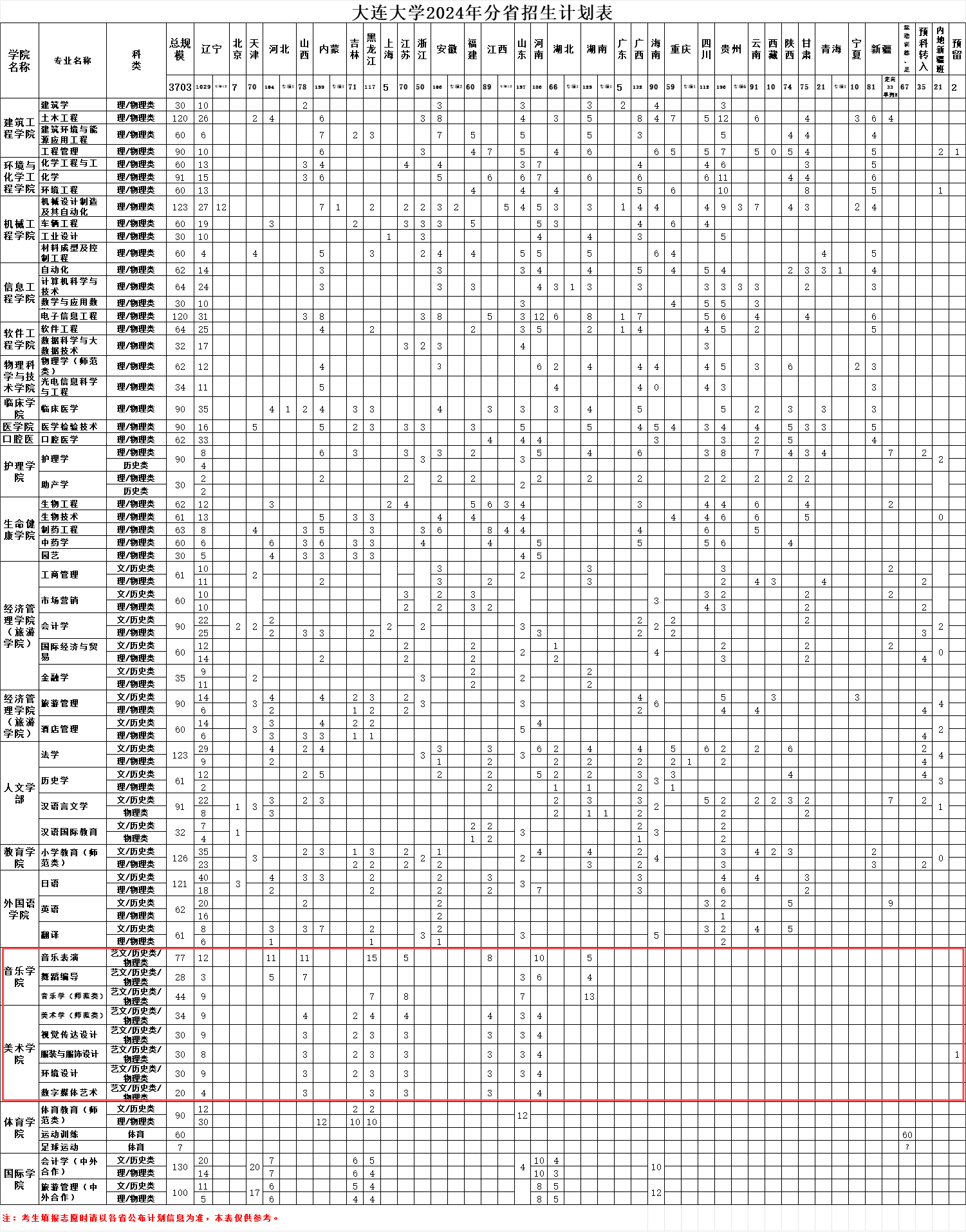 2024大连大学艺术类招生计划-各专业招生人数是多少